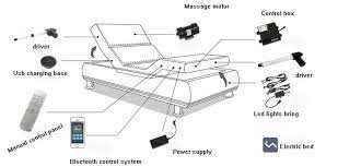 Not sure which adjustable bed to choose? Classic Brand Linak Electric Adjustable Bed Frame Comfort Bed Base With Adjustable Headrest Buy Bed With Adjustable Headrest Electric Bed Base Linak Electric Adjustable Bed Frame Product On Alibaba Com