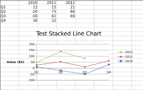 Tick Labels Displacement When Using Line Chart With Negative