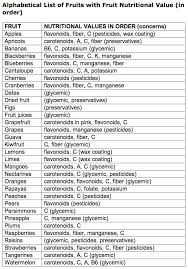 Fiber Foods Fiber Foods List In Tamil