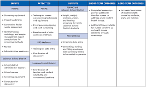 Improving Community Health While Satisfying A Critical Community Need A Case Study For Nonprofit Hospitals
