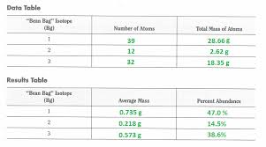 Bean Bag Isotope Lab Wanda Yo Science Mama