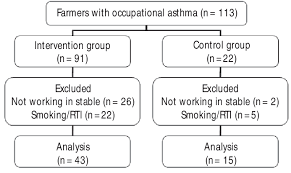 flow chart of study participants rti indicates respiratory