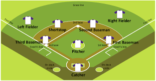 baseball field position chart bedowntowndaytona com