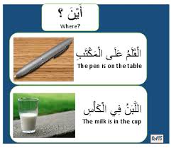 A Preposition In The Arabic Language Is Called Harful Jar Arabic Learning For Beginners Arabic Language Learning Arabic Learn Arabic Language