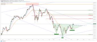 Jun 22, 2021 · file photo: Technical Analysis Update Tadawul All Share Index Tasi Saudi Arabia Etf Ksa Investing Com