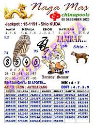 1 New Message Kode Syair Sydney 5 Desember 2020 Forum Syair Togel Hongkong Singapura Sydney