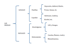 El título suele ir en la izquierda y en el centro; Esquema De Llaves Las Drogas