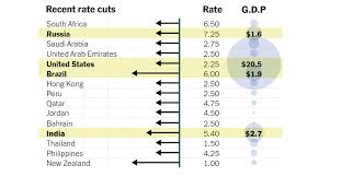 As Recession Concerns Mount Dozens Of Central Banks Are