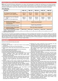 Saat ini teknologi kedokteran mengalami perkembangan yang cukup pesat. Lembaran Fakta Prumedic Essential Prudential Malaysia