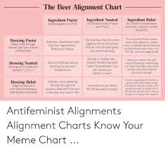 The Beer Alignment Chart Ingredient Rebel If It Doesnt