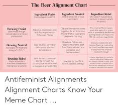 the beer alignment chart ingredient rebel if it doesnt