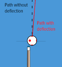 guide buying your first cue need help understanding