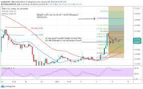 The development of the legal process will be the main fundamental issue shaping the price behavior for xrp/usd in 2021. Ripple Price Prediction Xrp Usd Sustains Hold Above 0 31 May Resume Upside Momentum