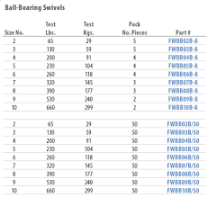 afw ball bearing swivel