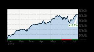 Dow S P 500 At Record Highs Up 19 In 2013