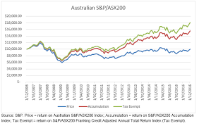 the lost decade for australian shares but dont forget the