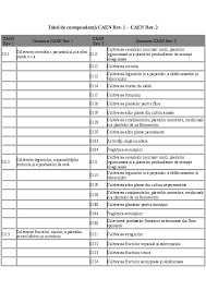 Guvernanță corporativă a întreprinderilor publice. Cinema Repeta Ridurile Cod Caen Comert Echipamente Electrice Walpolarahula Org