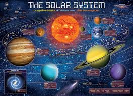 Das sonnensystem ist eine gruppe von objekten,. Eurographics 8300 5369 Unser Sonnensystem