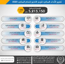 جمعية مضر الخيرية بالقديح Posts Facebook