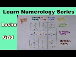 Learn Numerology Loshu Grid I Lo Shu Square 2018 I Lo Shu