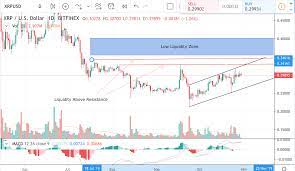 Xrp Price Technical Analysis On One Day Chart Crypto Technical Analysis Analysis Technical