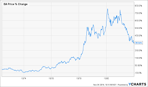 How The Boeing Story Might Be Repeating With Bombardier