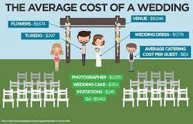 We did not find results for: Average Prices For Wedding Services Average Wedding Dress Cost Wedding Dress Cost Wedding Flowers Cost