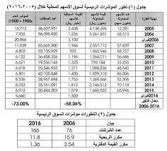 أداء سوق الأسهم 2006 حسب الأسهم. Ø³ÙˆÙ‚ Ø§Ù„Ø£Ø³Ù‡Ù… Ø§Ù„Ø³Ø¹ÙˆØ¯ÙŠ Ù„Ù… ÙŠØ¶Ø§Ù‡ Ø·ÙØ±Ø© Ø§Ù„Ø§Ù‚ØªØµØ§Ø¯ Ø§Ù„ÙˆØ·Ù†ÙŠ Ø±ØºÙ… Ø§Ø²Ø¯ÙŠØ§Ø¯ Ø¹Ù…Ù‚Ù‡ 118