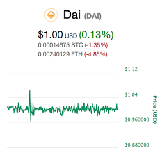 These wrapped coins fully retain the original's price and functionality. The Dai Stablecoin Is A Game Changer For Ethereum And The Entire Cryptocurrency Ecosystem By James Seibel Medium