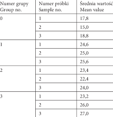 Vickers Hardness Table Rockwell Hardness Comparison Chart