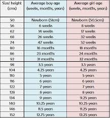 However, that really depends on a lot of things, primarily if you started puberty earlier than average (in which case you may be shorter) or if you started puberty later than normal (in which case you may be taller). Children S Clothing Sizing Guides