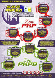 Kuliah maghrib perdana di maahad darut taujih islamy, kota aur, penaga, pulau pinang pada 17 mac 2017 yang disampaikan. Waktu Maghrib Penang 2017