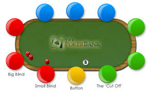 poker table position