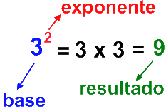 Resultado de imagen de las potencias