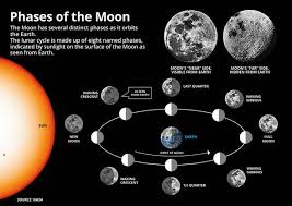 Hunters Moon Spiritual Meaning What Does The Hunters Moon