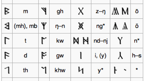 To get there (yeah, this is confusing): Translation Of The Runes On The Lord Of The Rings Title Page Hobbylark