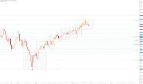 Page 10 Nasdaq 100 Futures Live Chart Ndx Futures Quotes