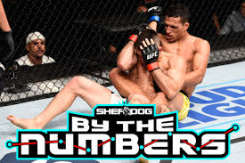 #6 lw michael chandler opponent's last 5: By The Numbers Charles Oliveira