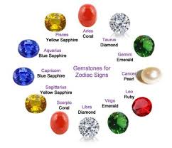 Some Gemstones For Zodiac Signs Aries And Pisces Gemstones Zodiac Signs