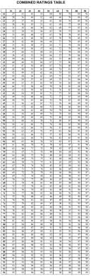 up to date va disability compensation rate chart va