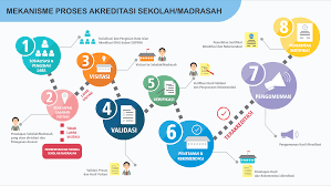 Siti jubaedah seorang yang ingin terus belajar tanpa mengenal batas waktu. Bansm