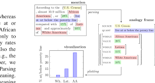 In Textual Analogy Parsing Tap One Maps Analogous Facts