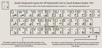 Jun 05, 2021 · download screen keyboard arab sticker / download screen keyboard arab sticker arabic keyboard for android apk download download free arab keyboard 0.1 for your android phone or tablet, file size: Keyboard Stickers Printable