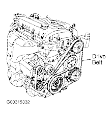 Fuel and engine exhaust precautions. 2004 Mazda 6 Serpentine Belt Routing And Timing Belt Diagrams