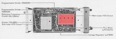 Image result for ICOM IC-R71A