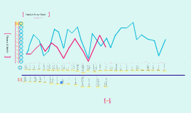 Hamlet Fever Chart Related Keywords Suggestions Hamlet