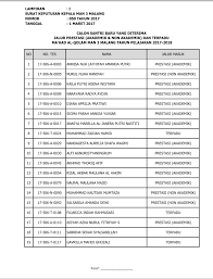 20 sekolah alkitab terbaik di indonesia rubrik kristen. Soal Soal Tes Masuk Man 2 Model Medan Jawabanku Id