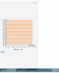 how to prevent an error occurring by a chart when i change