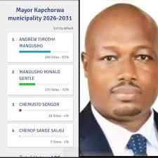 What's Up Kapchorwa🇺🇬🇰🇪