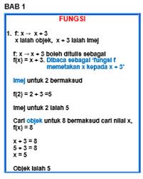 Nota spm matematik tambahan untuk kegunaan pelajar spm. Spm Matematik Tambahan For Android Apk Download